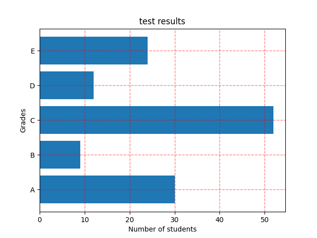 barchart horizontal