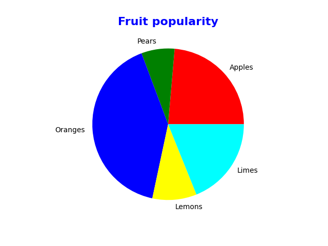 pie chart example colors