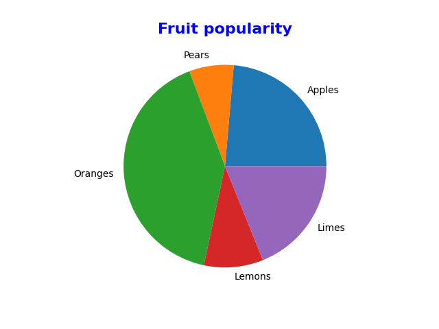 pie chart example with title