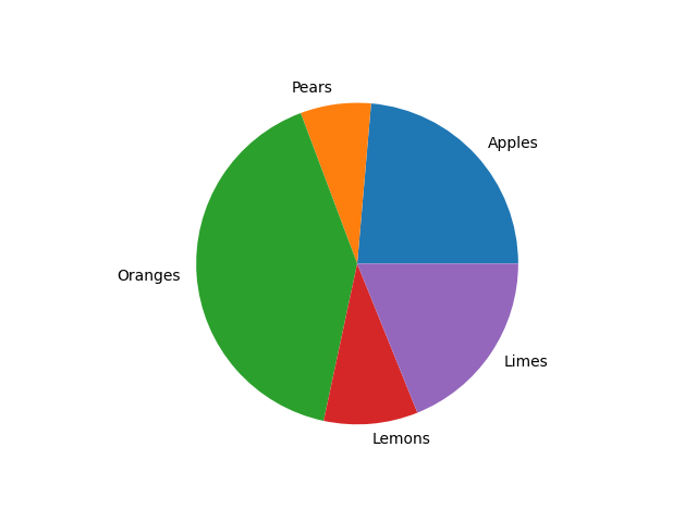 pie chart example