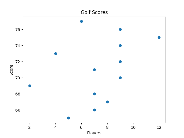 scatter chart titles